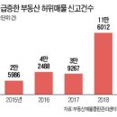 명부동산중개 이미지