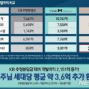 한양종합건축 이미지