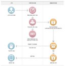 신기알뜰