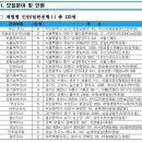 한국주택금융공사 체험형 인턴 등 신입 채용(~2월 3일) 이미지