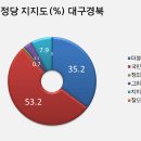 여론조사꽃 21TH 이미지