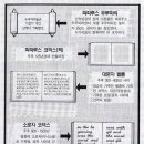 성경 이야기-3 이미지