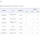 [적중결과]-축구 승무패 43회 ( 일등 6명 각 1,213,378,460원 ) 이미지