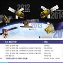 위성전자 이미지