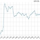 금호산업주식회사 국민일보