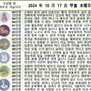 2024년 10월 17일 운세 및 세상 소식 이미지