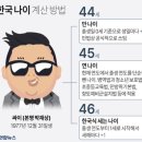 만 나이 도입 젊어진다지만 예상되는 혼란은 이미지