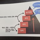 코어잉글리쉬 - 고양시 덕양구 동산2로 18 | 동산동영어학원 코어잉글리쉬에 우리집 첫째둘째 다 맡긴 이유
