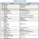 용정카센타 이미지