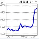 (주)리홈건설 헤럴드경제