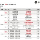 성서종합전기
