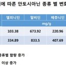 미르농장 이미지