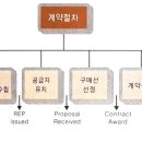 [프로젝트 관리 실무] C11 외주 관리 이미지