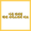 지에스(GS)25 이미지