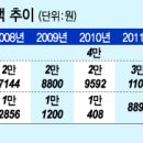 하한 이미지