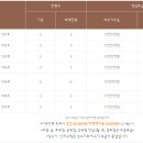 신라펜션