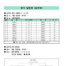 제31회 강원특별자치도민생활체육대회 경기일정표 알림 이미지