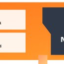 (주)엠디에스코리아 이미지