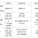 파일마케팅