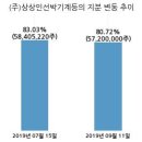(주)상상인인더스트리