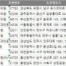 엔브이성형외과의원