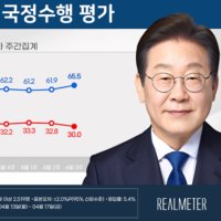 [에너지경제 여론조사] 李 대통령 지지율 65.5%…취임 후 최고치