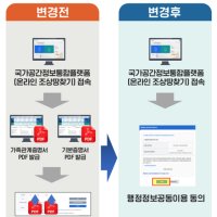 정보동의만으로 조상땅 찾는다…서류 제출 폐지