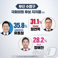 장예찬 "한동훈 호들갑 떨더니 영…내 득표율 넘을지 볼테니 부디 완주를"