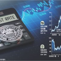 ‘40조달러 빚더미’ 美 국채의 경고… 글로벌 금융위기 재현 우려[글로벌경제 인사이트]
