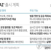 SKT·카카오·KT, 10월 중 '모두의 AI' 첫선…전국민 무료