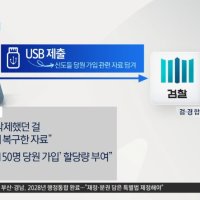 합수본, USB 확보…신천지 정교유착 수사 탄력받나