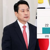 [JTBC 여론조사] 장동혁 '잘못한다' 68%…TK·지지층마저 냉담