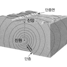 백과사전 검색결과 썸네일