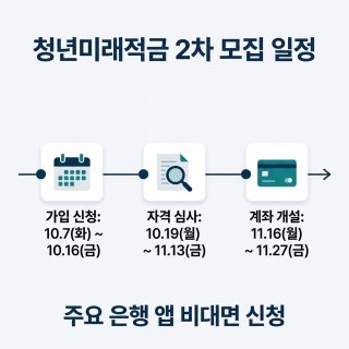 청년미래적금 신청일정