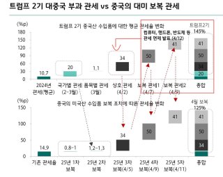 미중 무역협상 결과 관련 추가 이미지