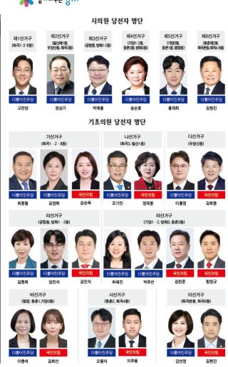 6·3 지방선거 개표 결과