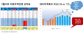 미중 무역협상 결과 관련 추가 이미지