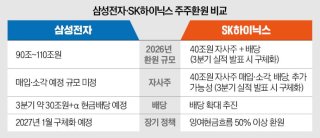 삼성전자 주가 급락 매물