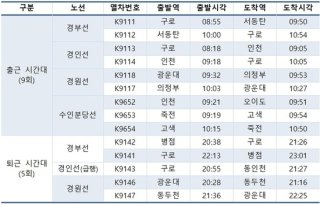 서울시 비상 수송 대책