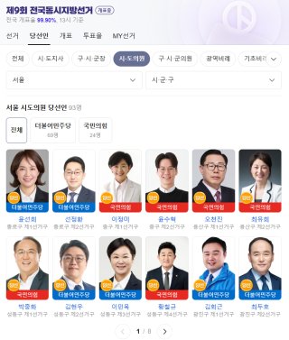 6·3 지방선거 당선자 개표 현장
