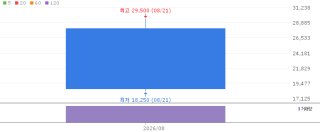 3분기 신규상장 수익률 하락