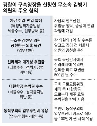 김병기 의원 차남 취업 특혜