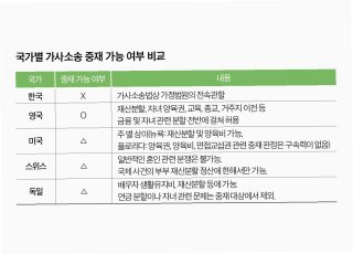 SK실트론 지분 재산분할 대상 포함