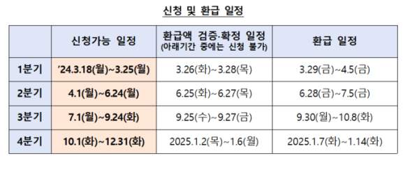 소상공인 2금융권 이자 환급