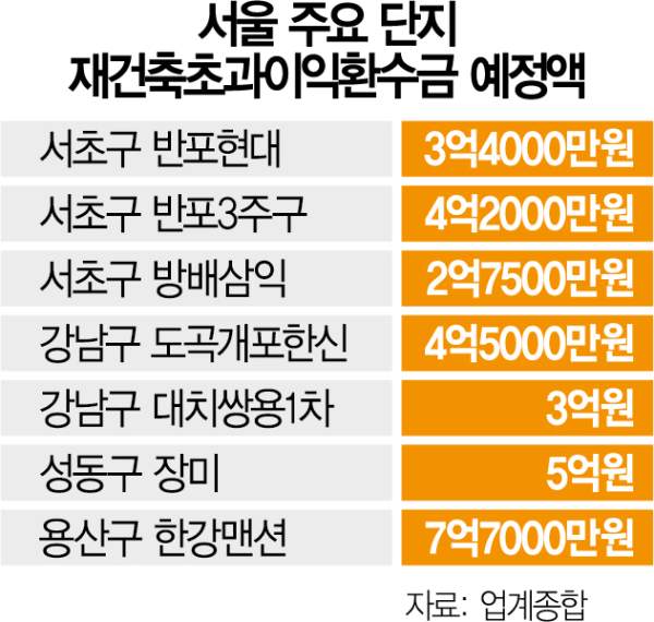 1기 신도시 재건축에 10년? 받고 20년 더! | 인스티즈