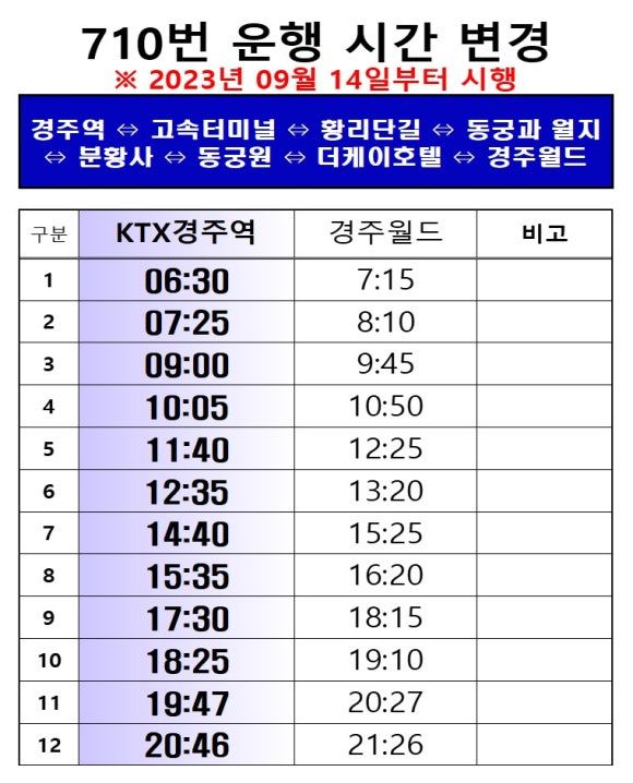 알차게 다녀온 경주&amp;영천 첫째날 ①뚜벅이 교통편, 경주월드 정리