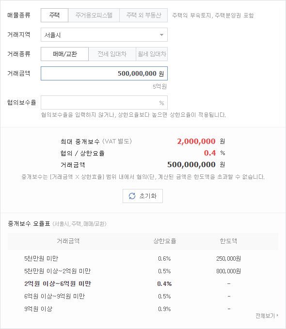 부동산 중개수수료 복비 계산 방법과 절약 팁