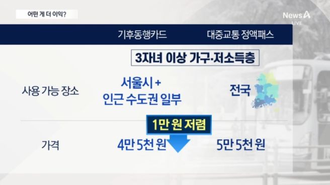 정액패스
