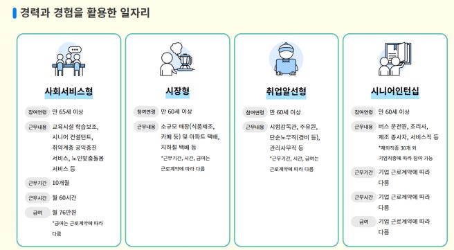 노인일자리여기 60세 70대 급여 신청 사이트 5개