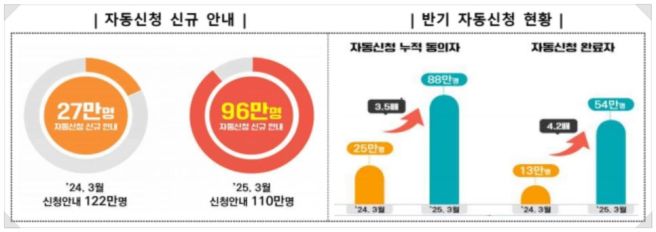 2025 근로장려금 신청 방법 및 자격 조건 완벽 정리 (최대 지급액, 신청 시 주의사항 포함)